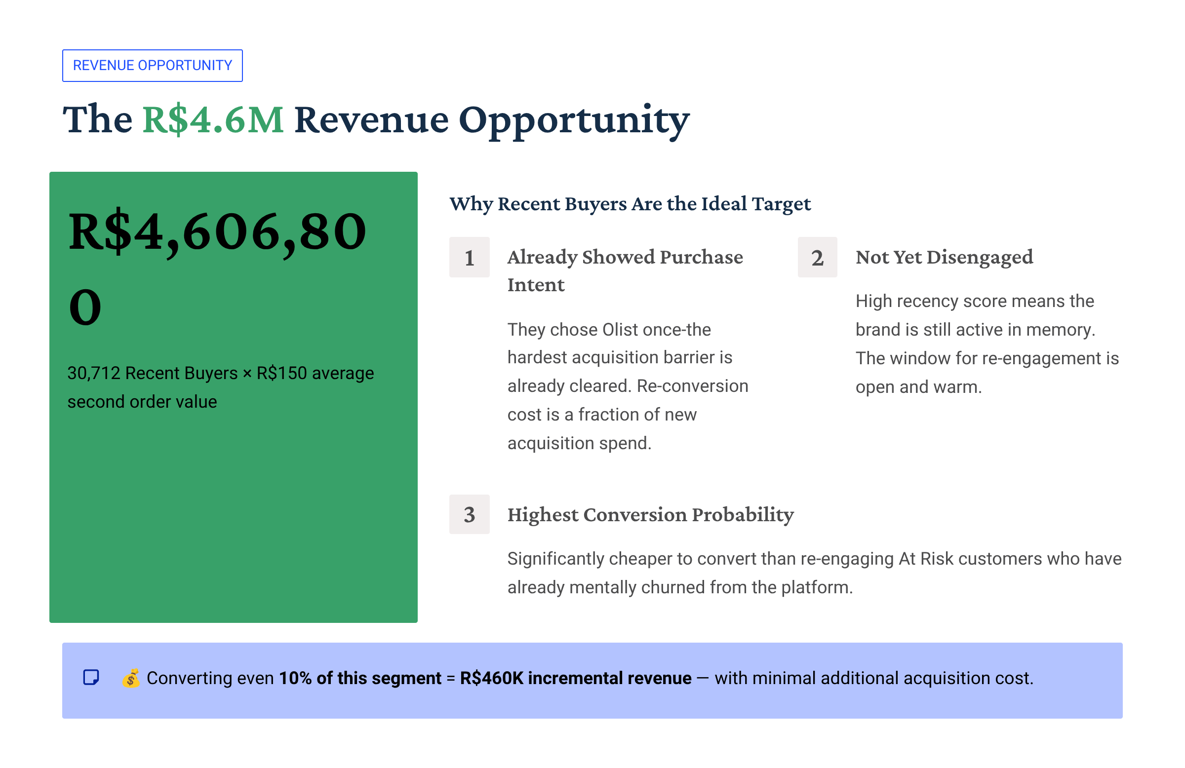 Slide 10 – R$4.6M Opportunity