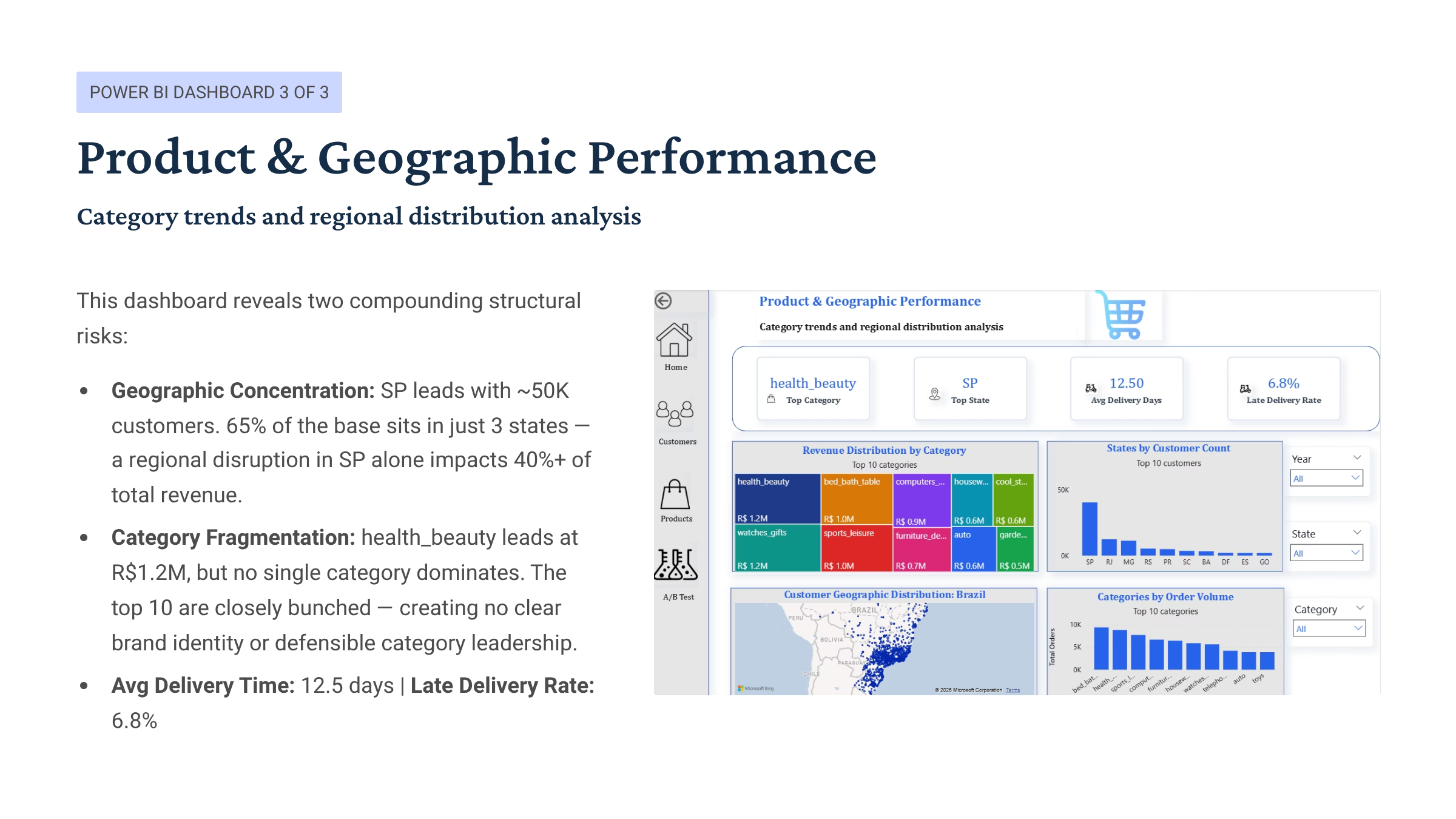 Slide 11 – Power BI: Products & Geography