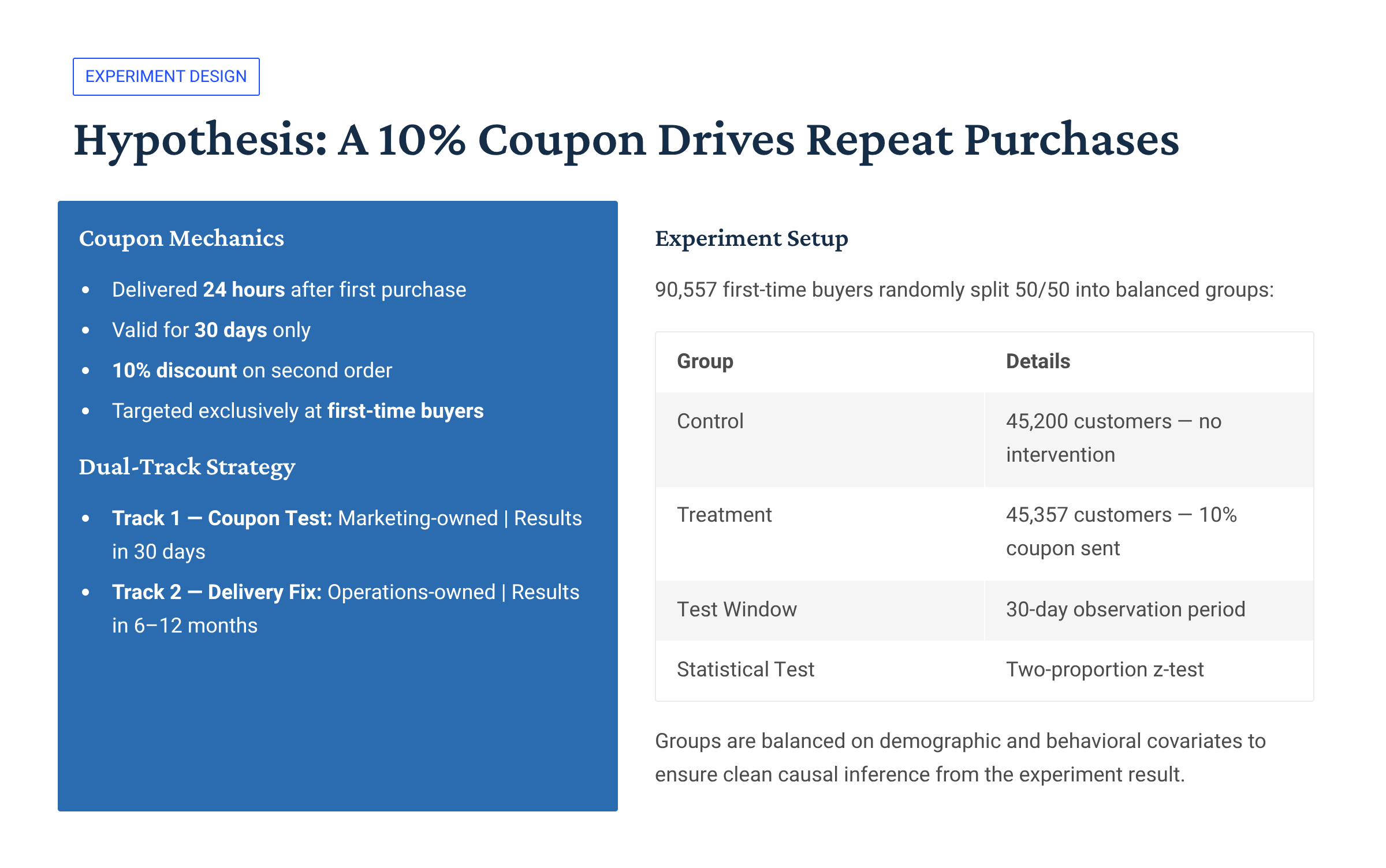 Slide 13 – A/B Test Design