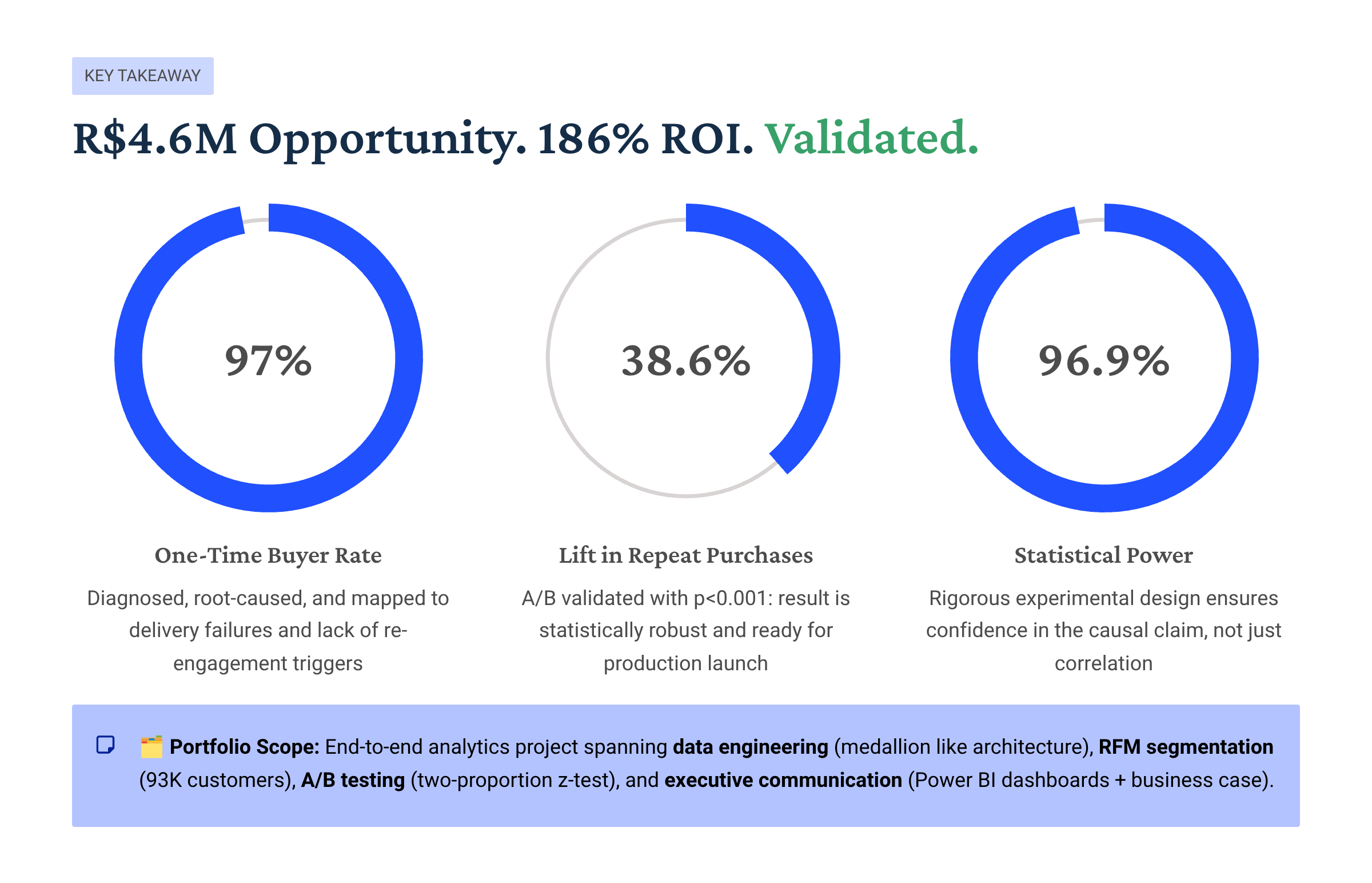 Slide 17 – Key Takeaway