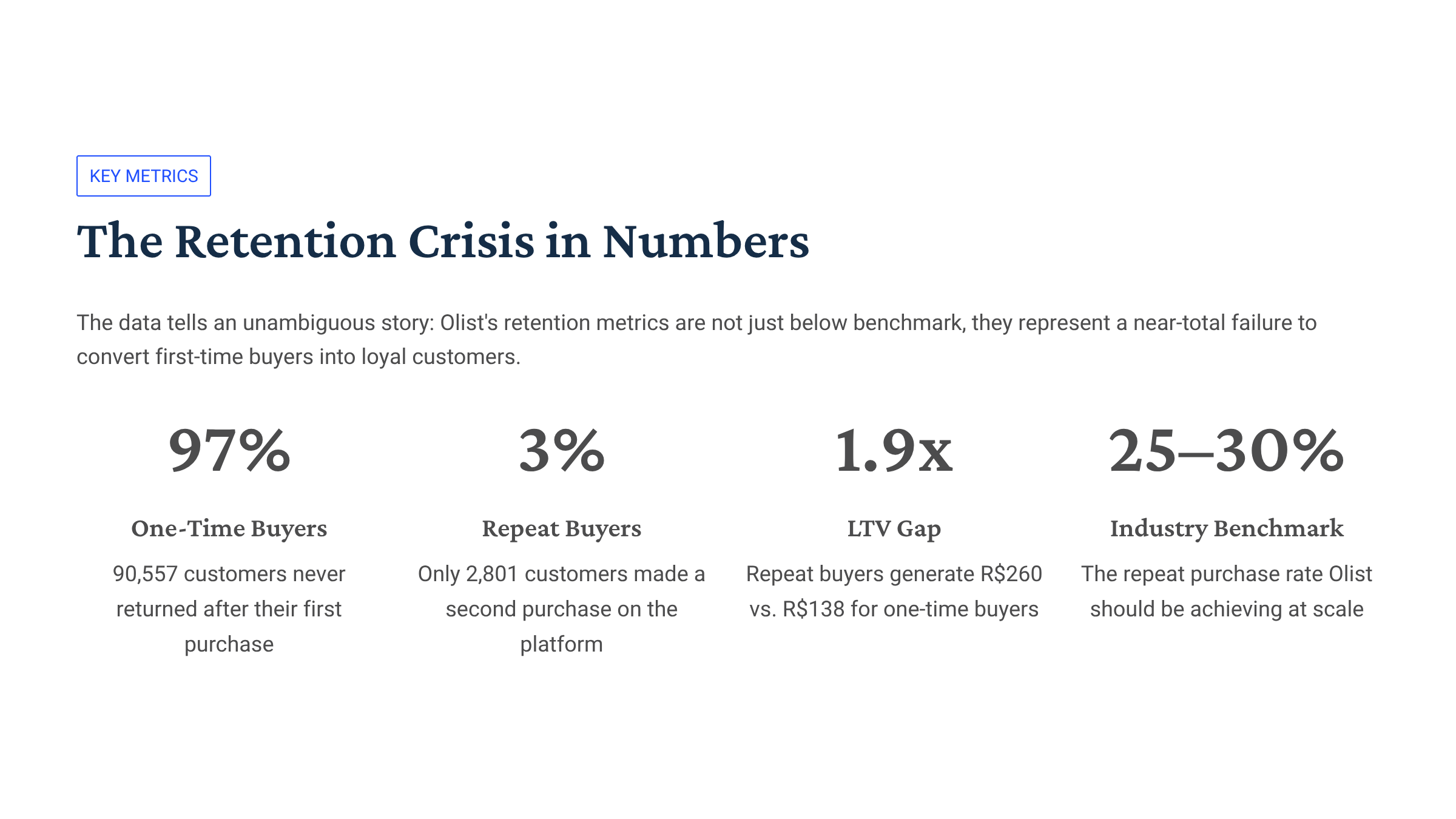 Slide 4 – Retention Crisis