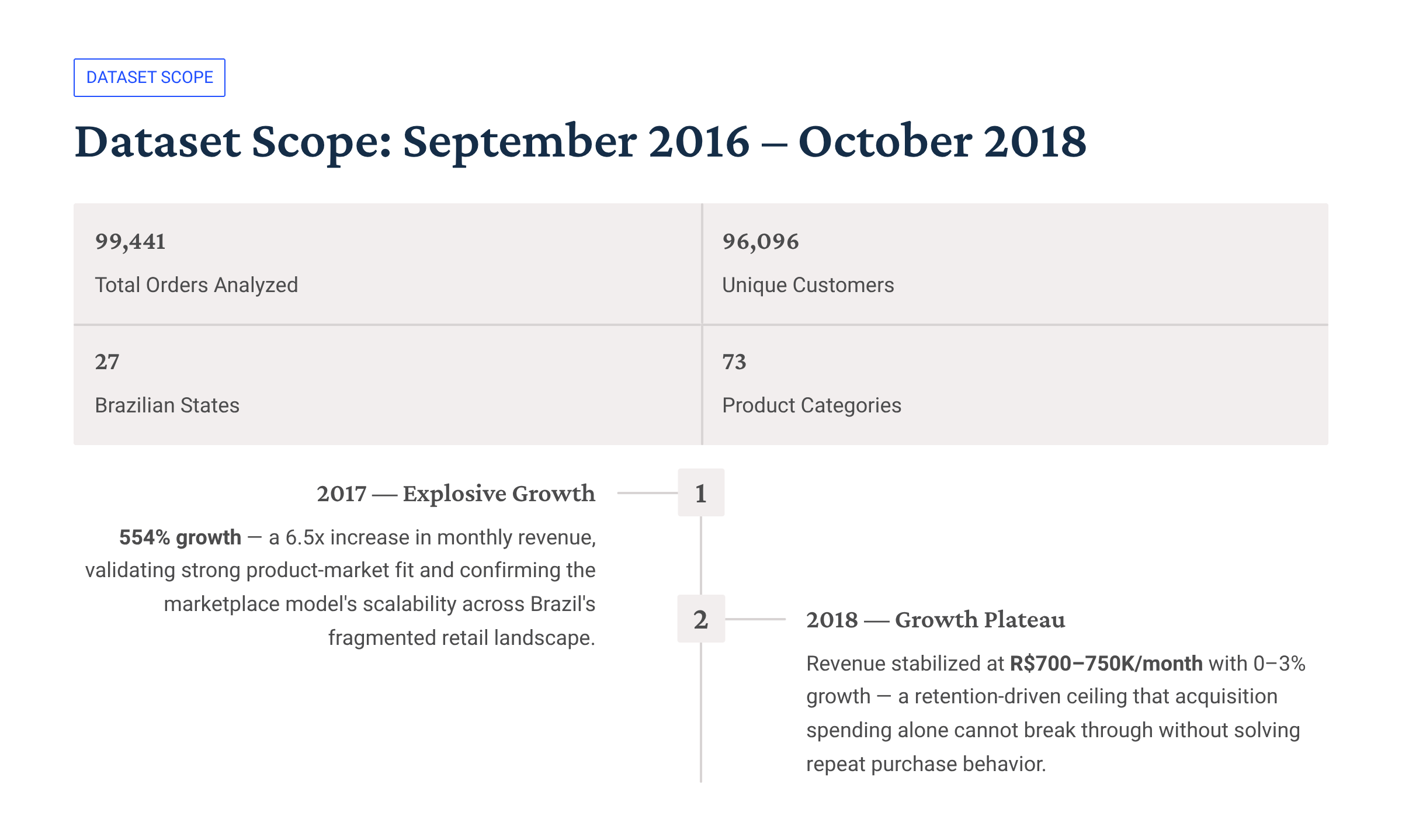 Slide 5 – Dataset Scope