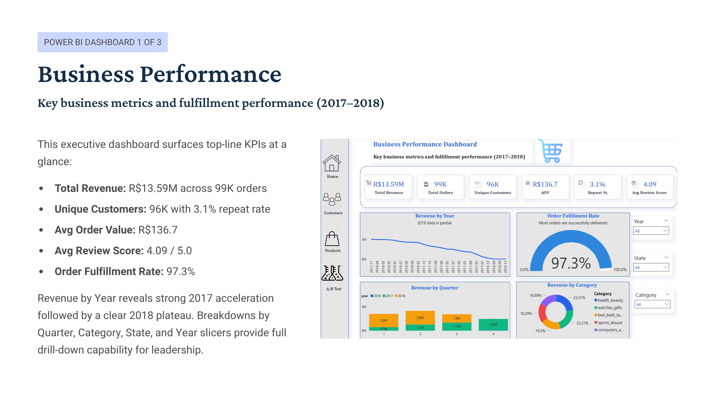 Slide 7 – Power BI: Business Performance