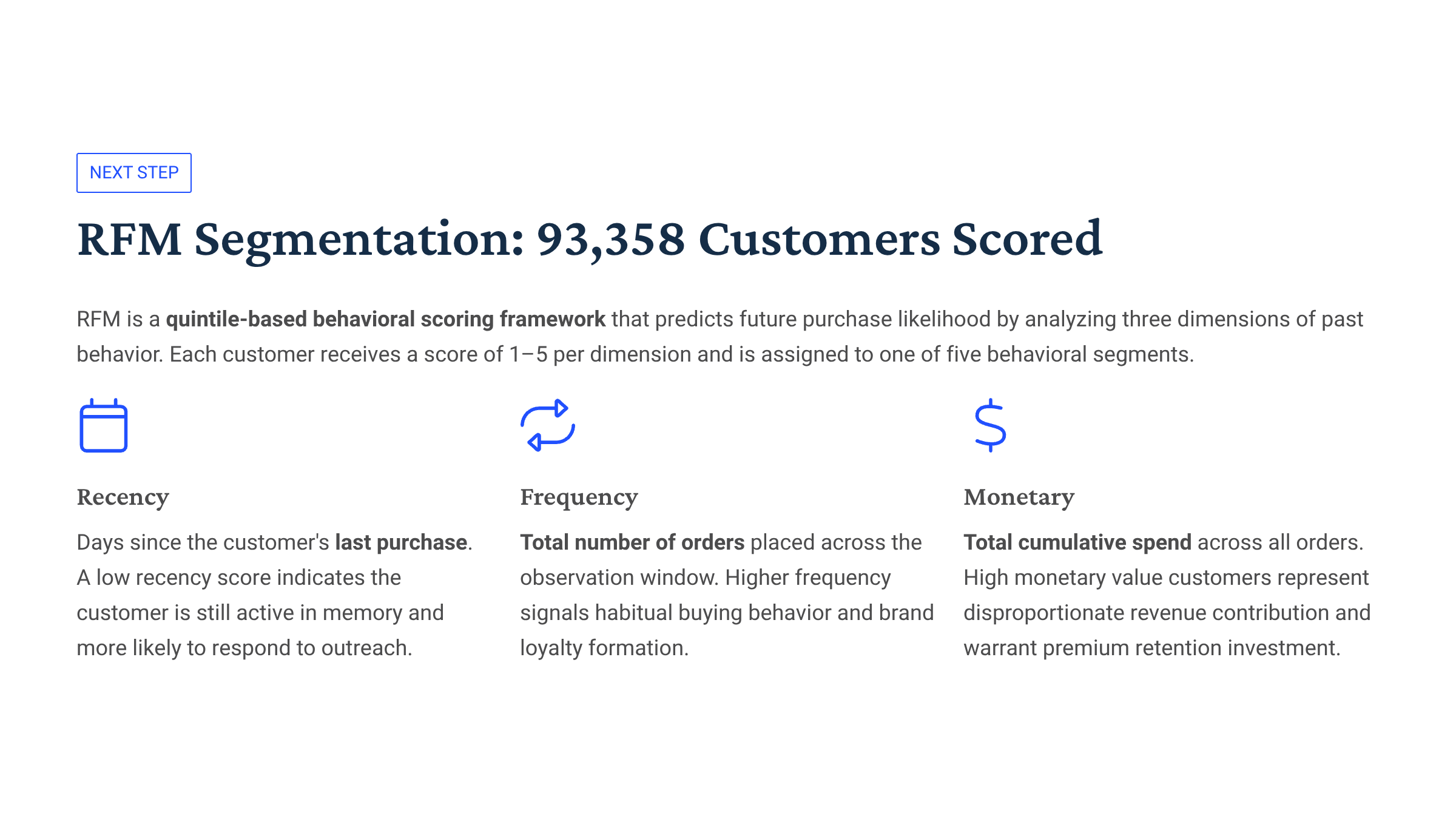 Slide 8 – RFM Methodology