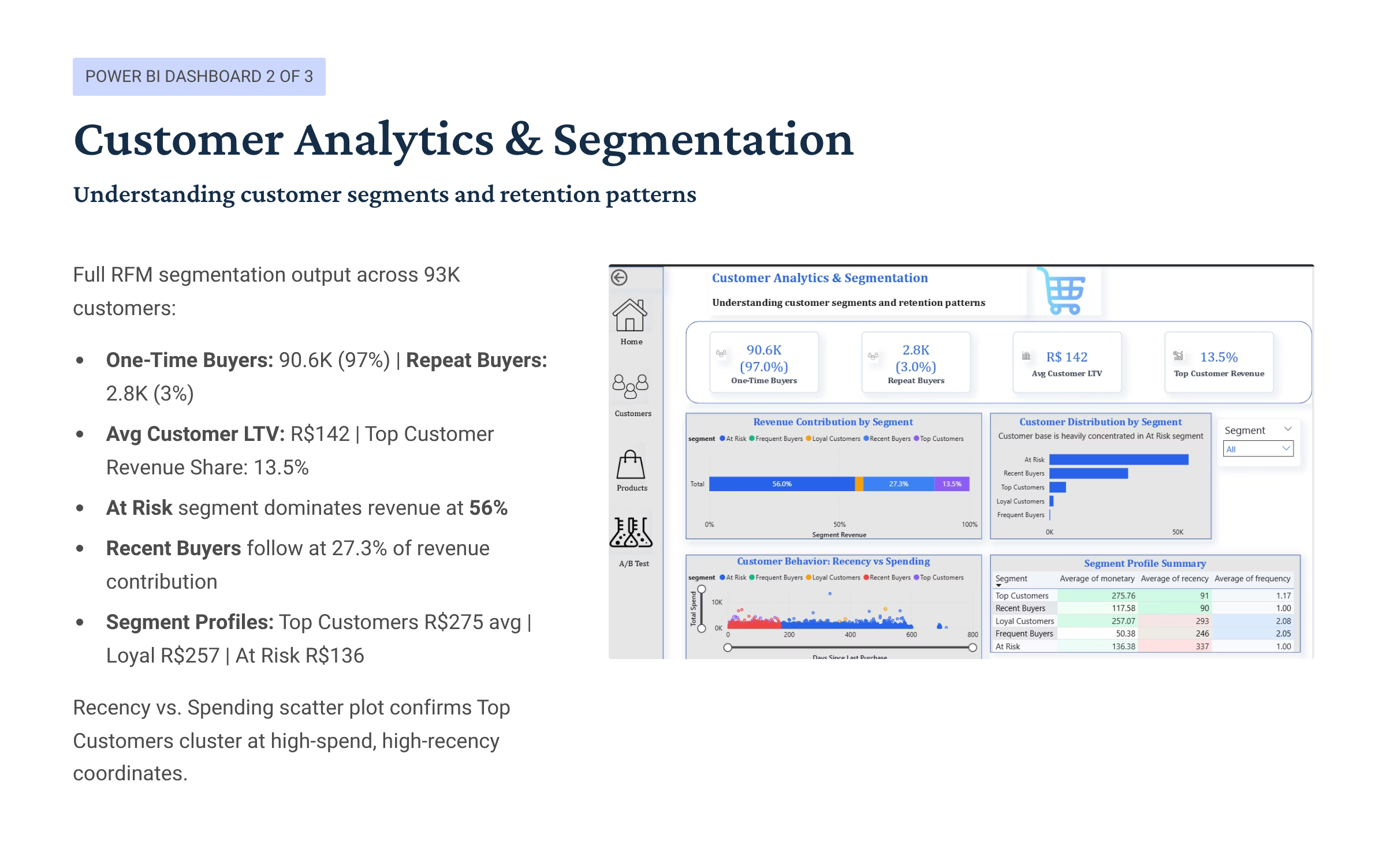 Slide 9 – Power BI: Customer Analytics